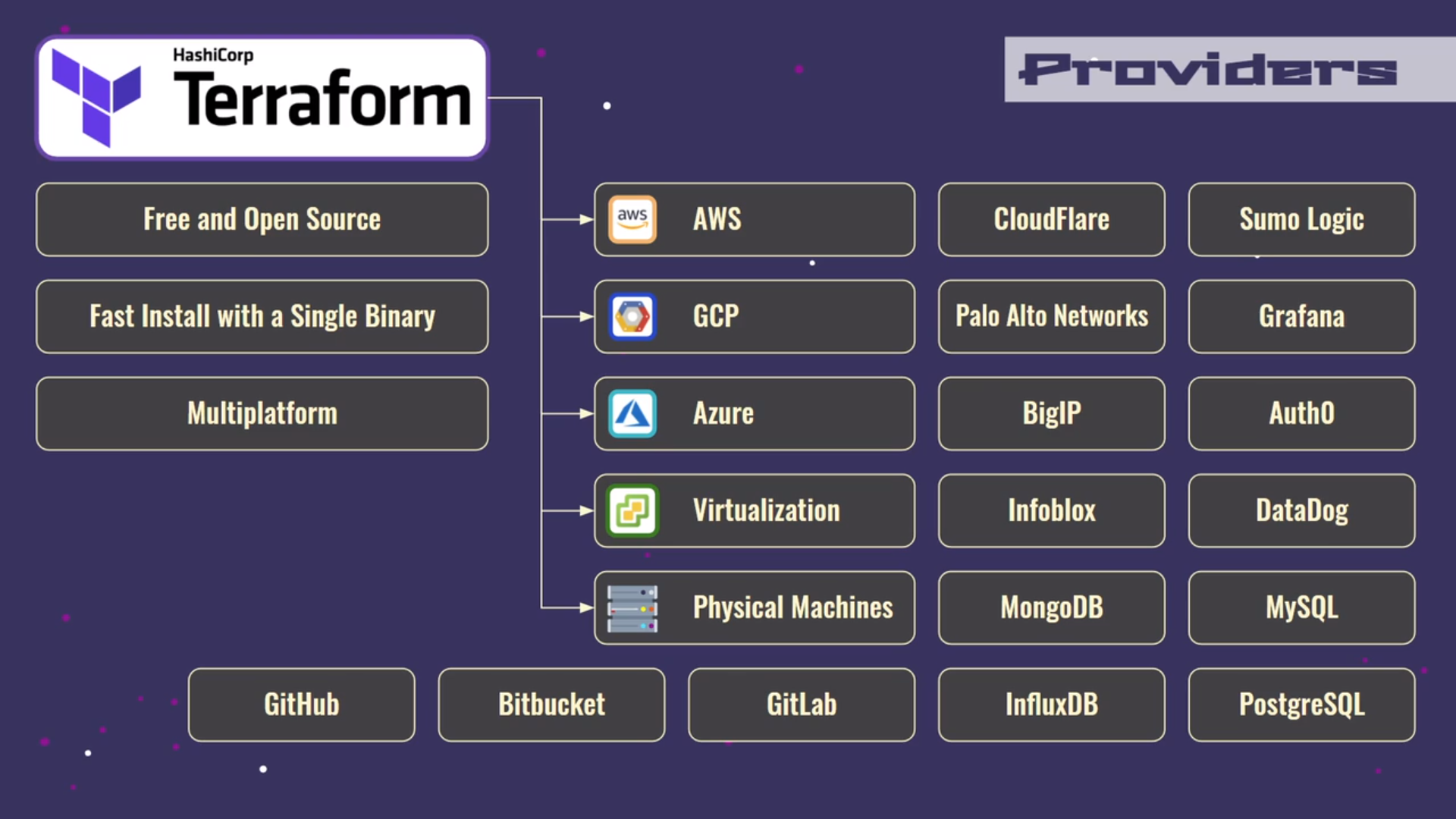 providers