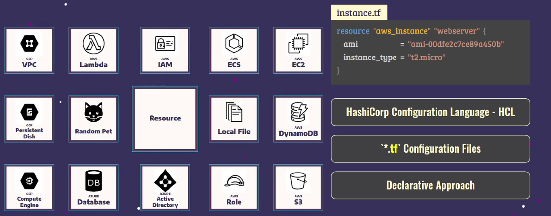 resource